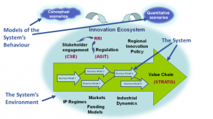 Innogen Institute Research Framework